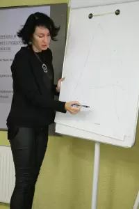 Фотография Нижегородская школа практической психологии 2
